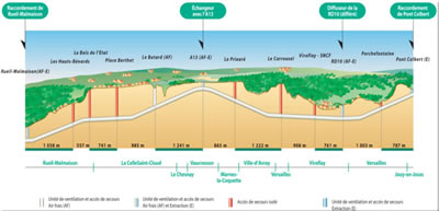 Sicurezza nel cuore della galleria a due livelli dell'A86 a Ovest di Parigi