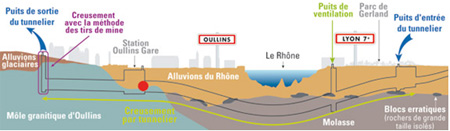Francia - Caduta di diaframma per la Linea B della metropolitana a Lione