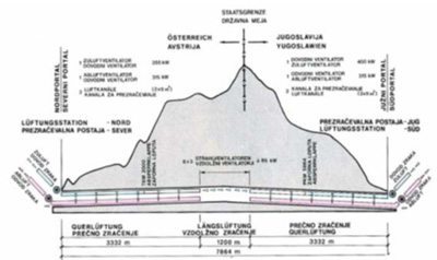 Austria/Slovenia - Firmata l'intesa per il raddoppio del tunnel stradale Karavanke